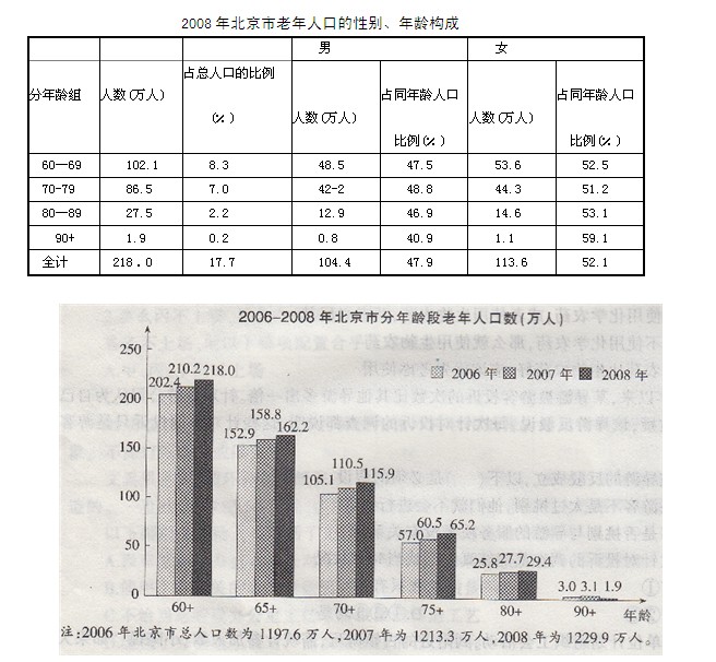 北京历年人口_2017年北京人口疏散 2020年全国人口预测14.2亿